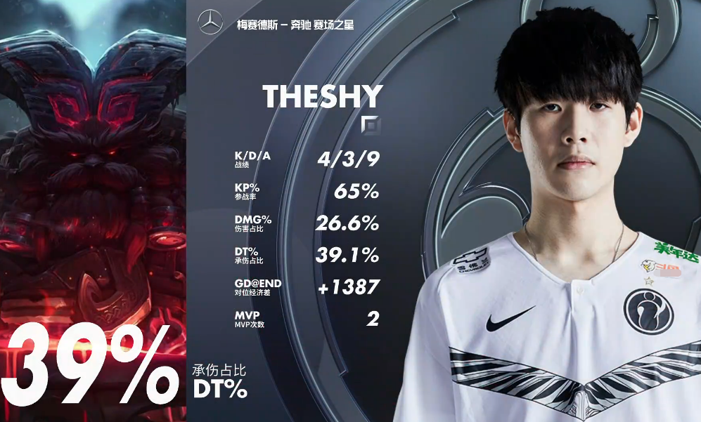  theshy比赛视频回放2023 