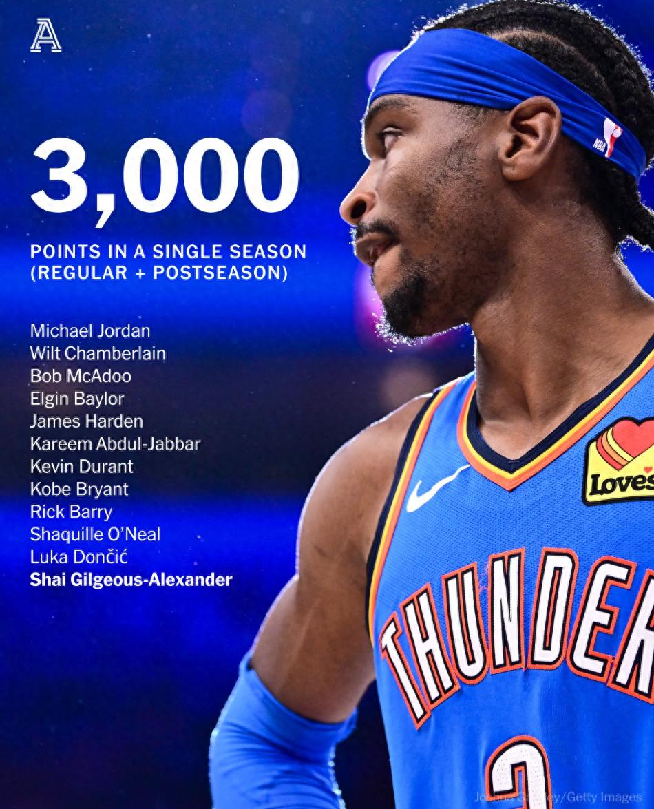 NBA常规赛倒计时,俄克拉荷马雷霆今晨外线爆发,细节引发关注,更衣室稳定,年轻球员得到机会的简单介绍 NBA常规赛倒计时,俄克拉荷马雷霆今晨外线爆发,细节引发关注,更衣室稳定,年轻球员得到机会的简单介绍