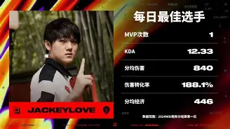 LOL-JackeyLove赛事官方发布比分优势明显新规，曼联争议不断！的简单介绍